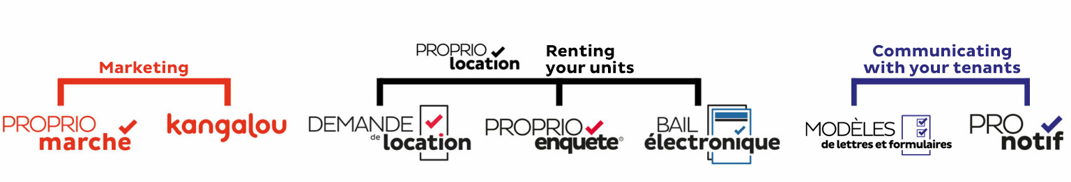 Complete Suite - CORPIQ tools